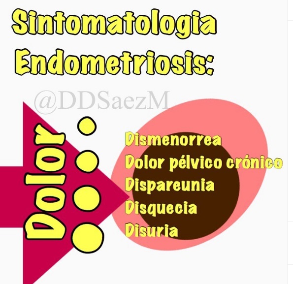 Sintomatología de la endometriosis